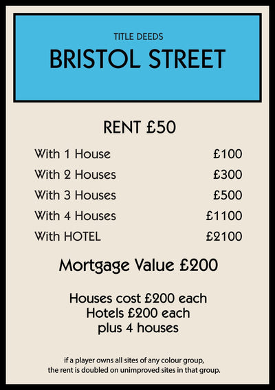 Personalised Property Card Print