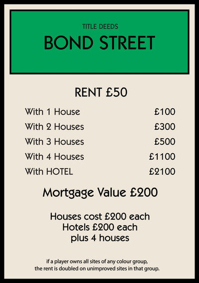 Personalised Property Card Print
