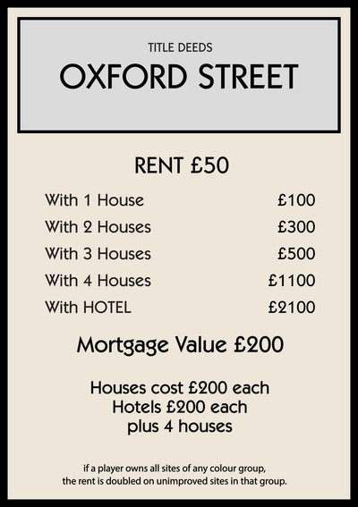 Personalised Property Card Print